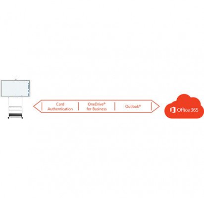 IWB ADD-ON SERVICE FOR OFFICE 365 - ANNUAL LICENSE